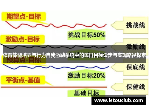 体育体能培养与行为自我激励系统中的每日目标设定与实现路径探索