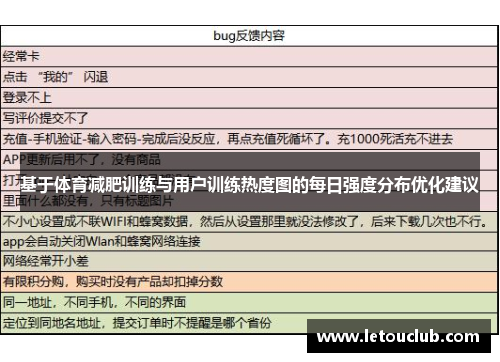 基于体育减肥训练与用户训练热度图的每日强度分布优化建议