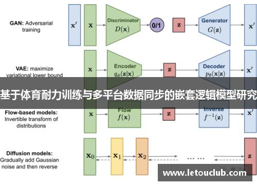 基于体育耐力训练与多平台数据同步的嵌套逻辑模型研究